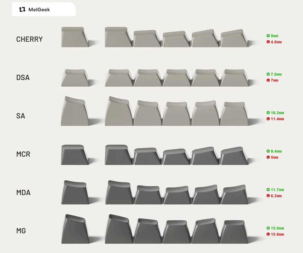 keycap profiles Keycap-Profile